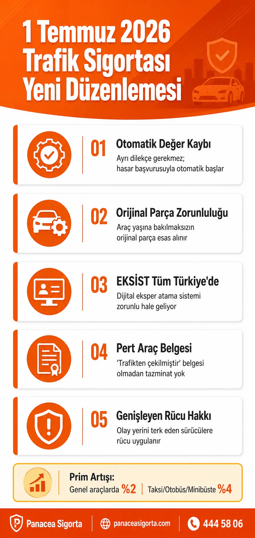 1 Temmuz 2026 trafik sigortası düzenlemesini ve 5 kritik değişikliği anlatan turuncu tonlu bilgi grafiği